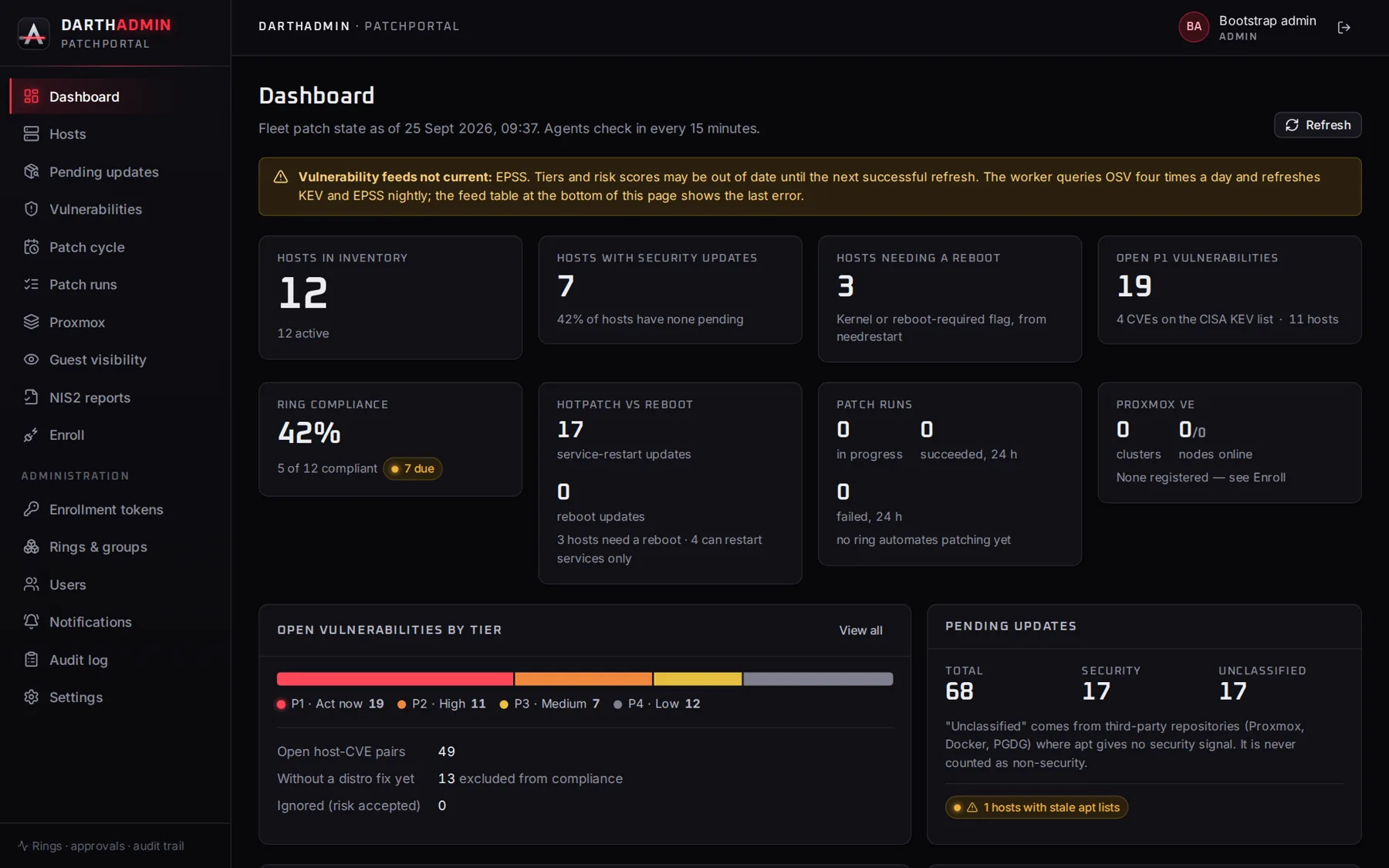 PatchPortal dashboard with hosts in inventory, security updates, reboots needed, ring compliance and open vulnerabilities by tier.