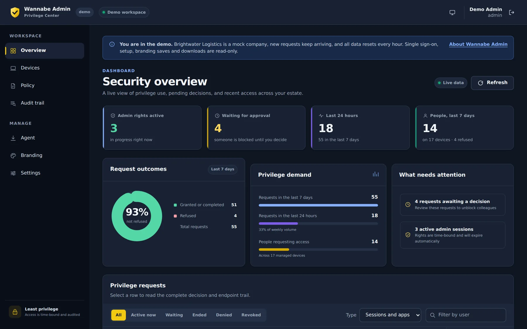 Wannabe Admin security overview with active admin rights, pending approvals and request outcomes.